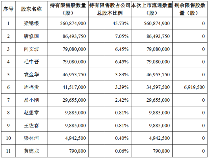 1月27日益丰转债下跌0.01%，转股溢价率76.83%