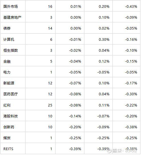 1月27日益丰转债下跌0.01%，转股溢价率76.83%