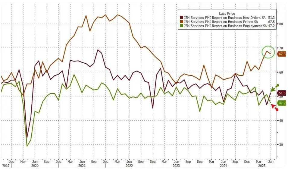 美国2025年11月贸易逆差环比猛增约95%