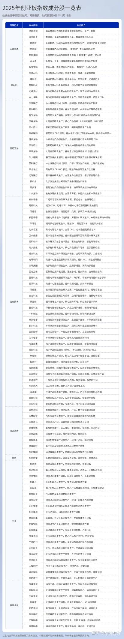 芯片产业链延续强势 创业板指、科创50指数创阶段新高