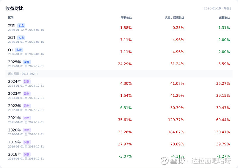 1月29日贵燃转债上涨0.37%，转股溢价率32.66%