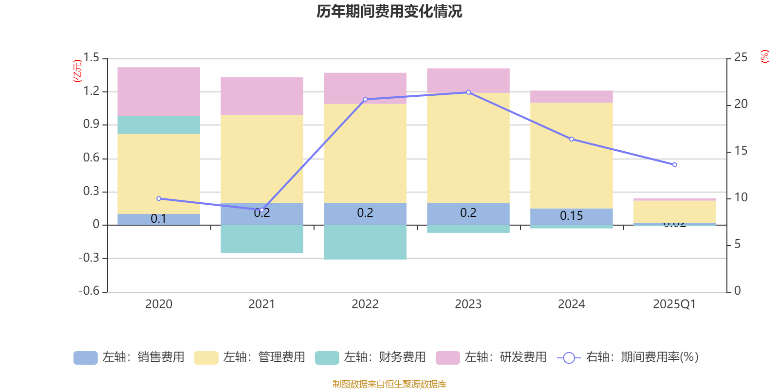 天力锂能：预计2025年减亏幅度超50%