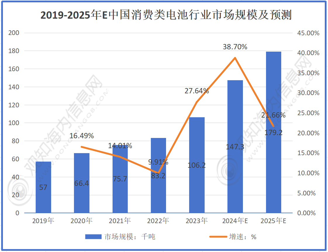 天力锂能：预计2025年减亏幅度超50%