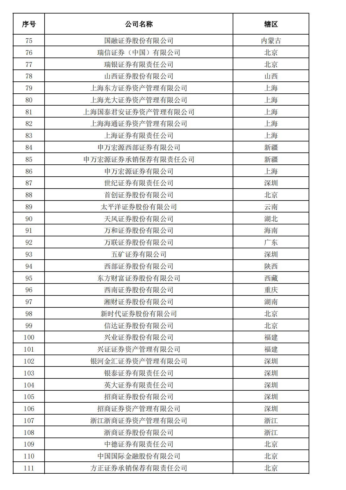 证监会：继续为证券期货行业仲裁试点机构提供专业支持和保障