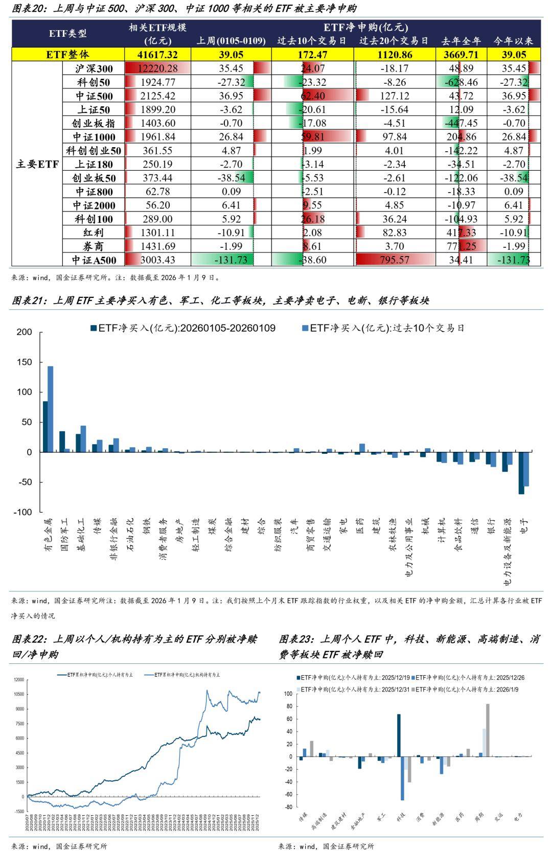 A股市场两融余额创新高 月内两家券商上调两融业务规模上限