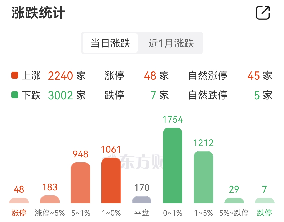 A股市场两融余额创新高 月内两家券商上调两融业务规模上限