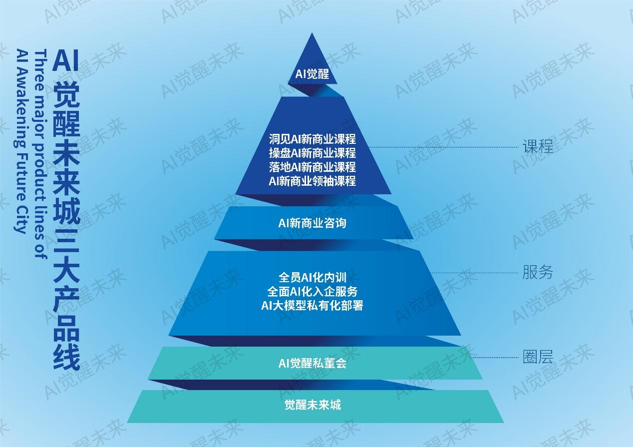 聚优势之力 绘就中国AI高质量发展新图景
