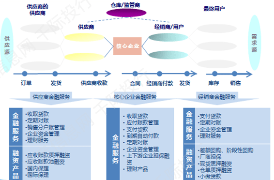 广发银行：打造公司金融、金市同业、零售金融驱动发展三大引擎