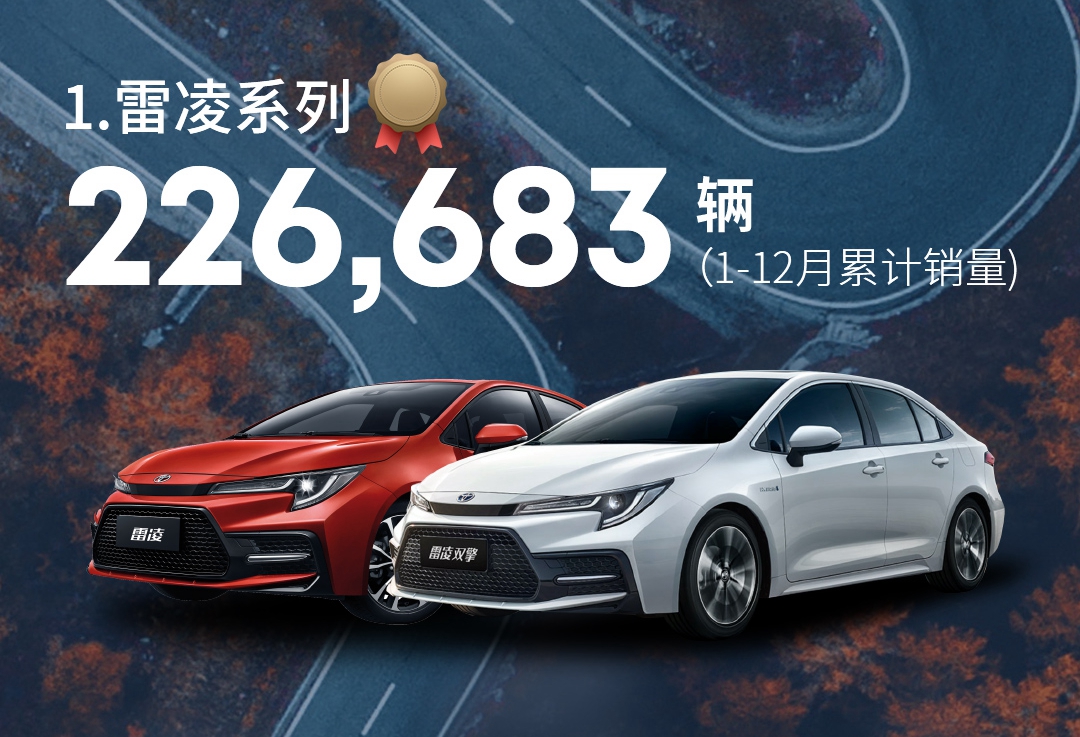 广汽集团1月销量11.66万辆 同比增长18.47%