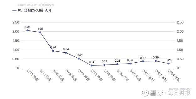 信托业2025年上半年信托资产规模余额达32.43万亿元 同比增长20.11%