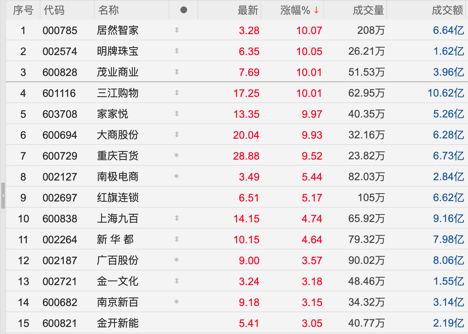 上汽集团1月销量同比增长23.9% 多板块表现亮眼