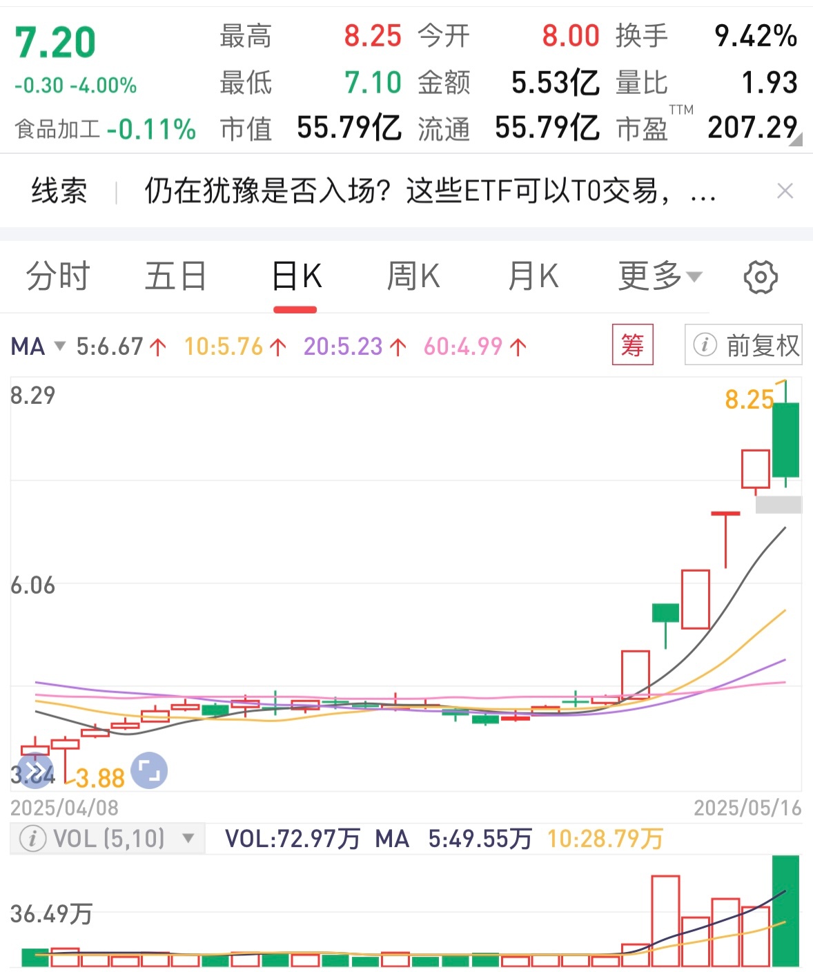 年内债券ETF规模增长超5000亿元