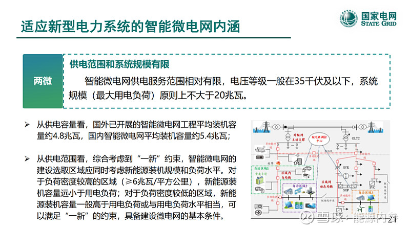 学习规划建议每日问答丨如何理解加快智能电网和微电网建设