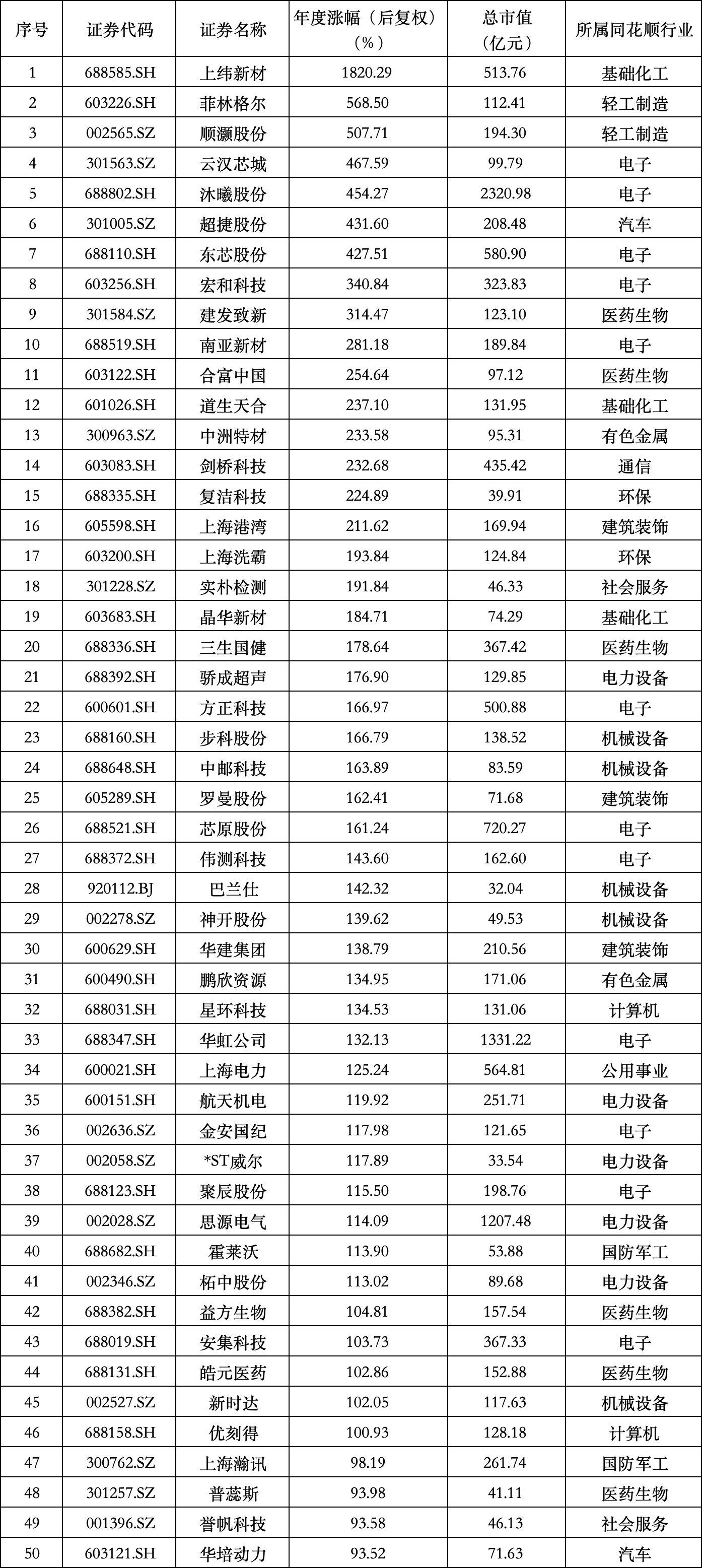 政策市场双轮驱动 上市公司发力稳投资