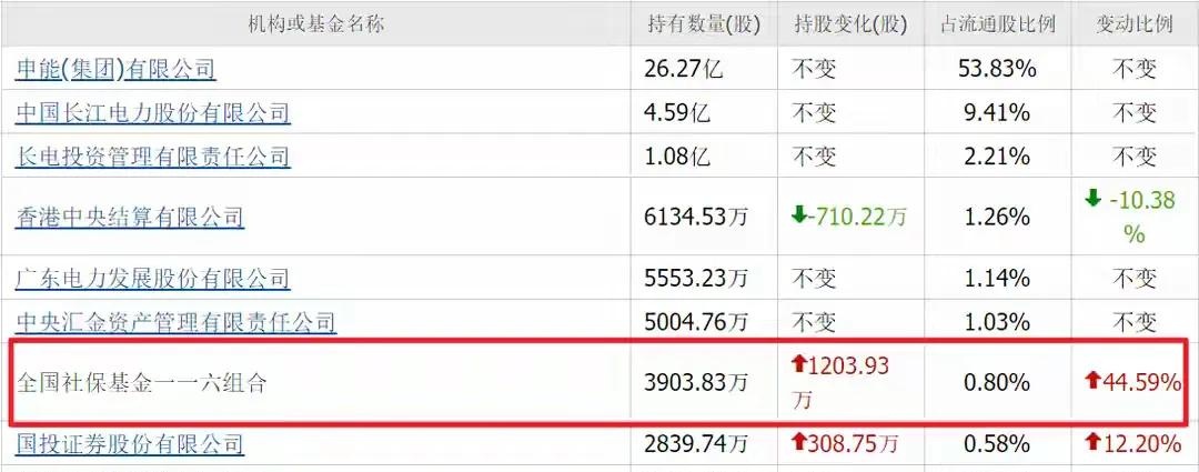 近百只基金扎堆年末发行；公募12月份调研侧重这些板块