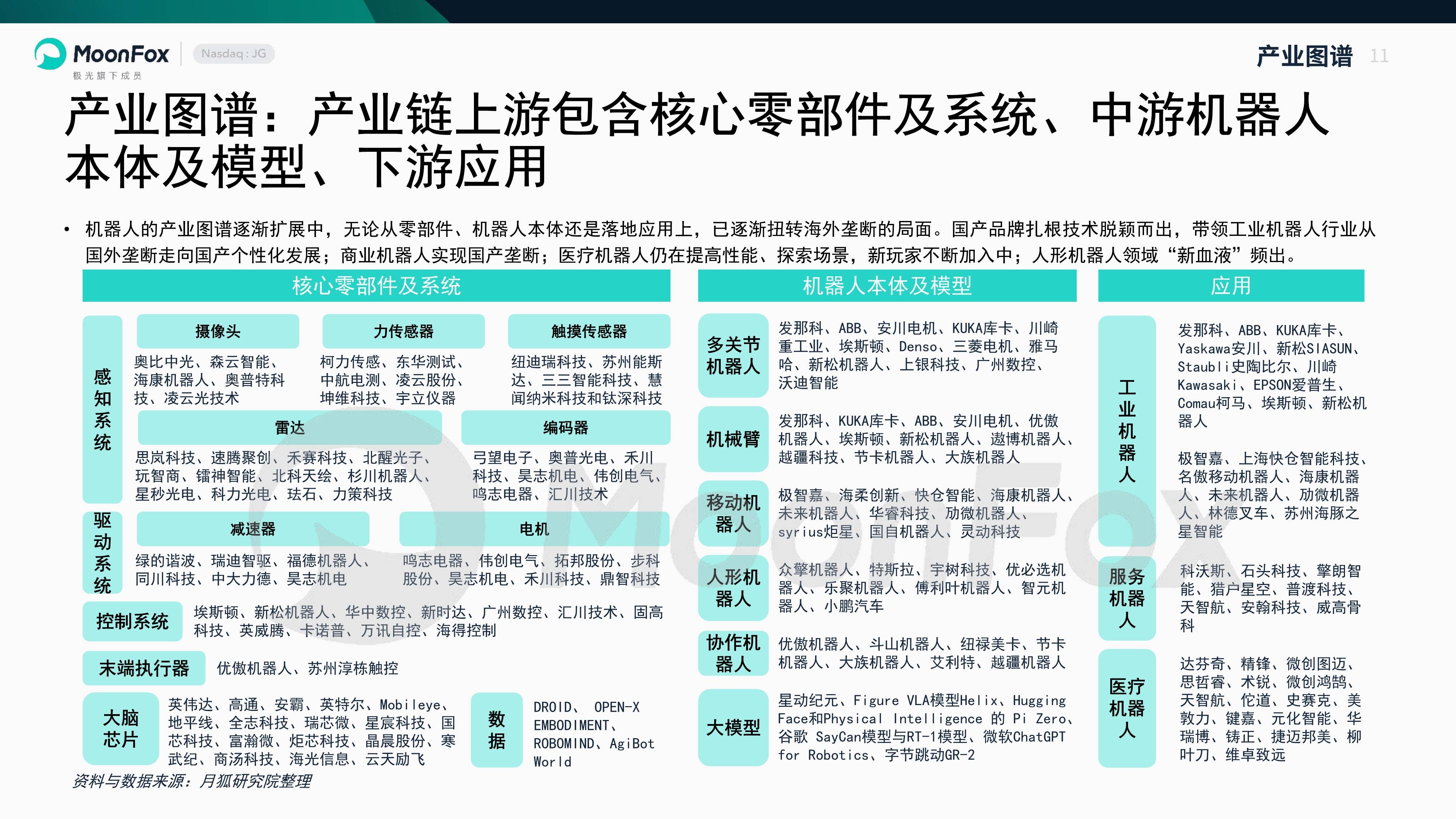 机构密集调研人形机器人产业链公司