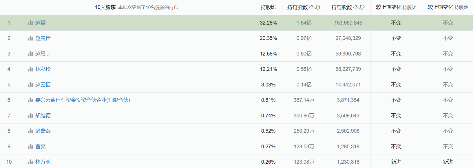 2月2日金05转债下跌7.36%，转股溢价率83.05%