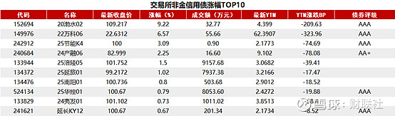 英国10年期国债收益率回落至4.505%，市场预期英央行本周维持3.75%利率不变