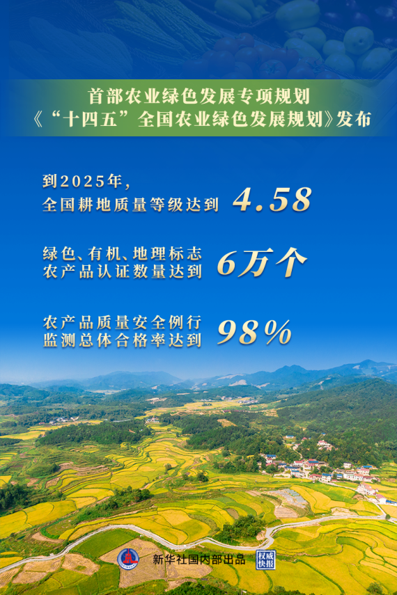 八部门提出到2030年中药工业全产业链协同发展体系初步形成