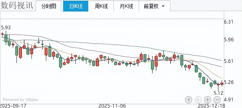 长安汽车拟10亿元至20亿元回购股份 1月全球交付170831辆