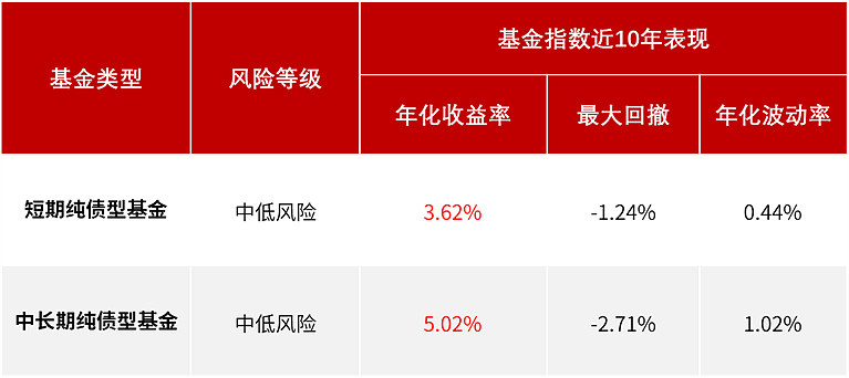 从“通道”到“能力” 信托参与理财委外格局生变