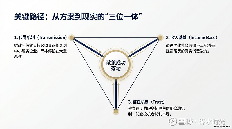 多部门协同施策 加快培育服务消费新增长点