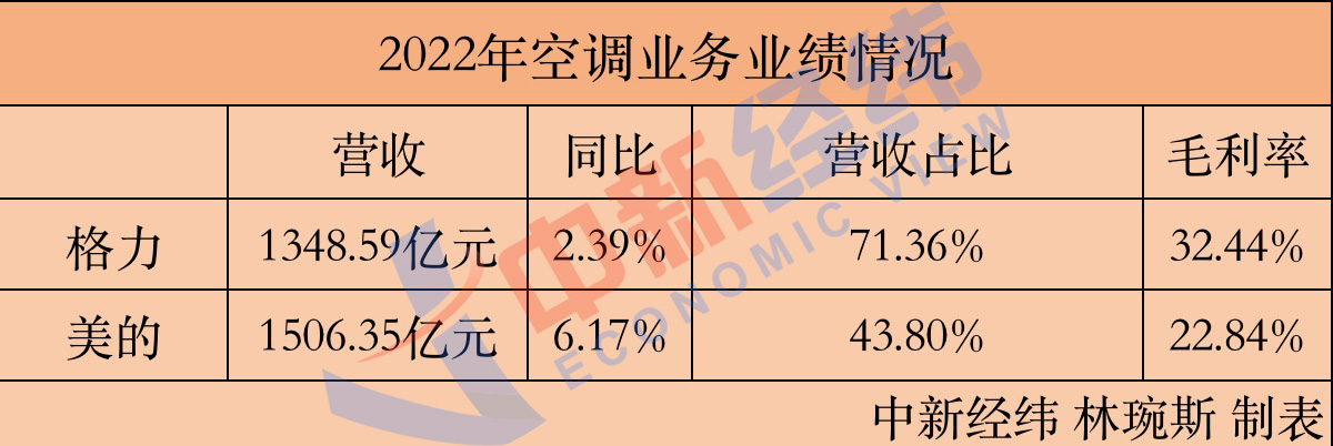 艾芬达上市募6亿首日涨170% 去年营收升净利降28%