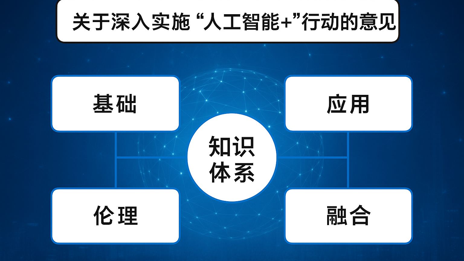 工信部：建立“1+M+N”国家算力互联互通节点体系建设