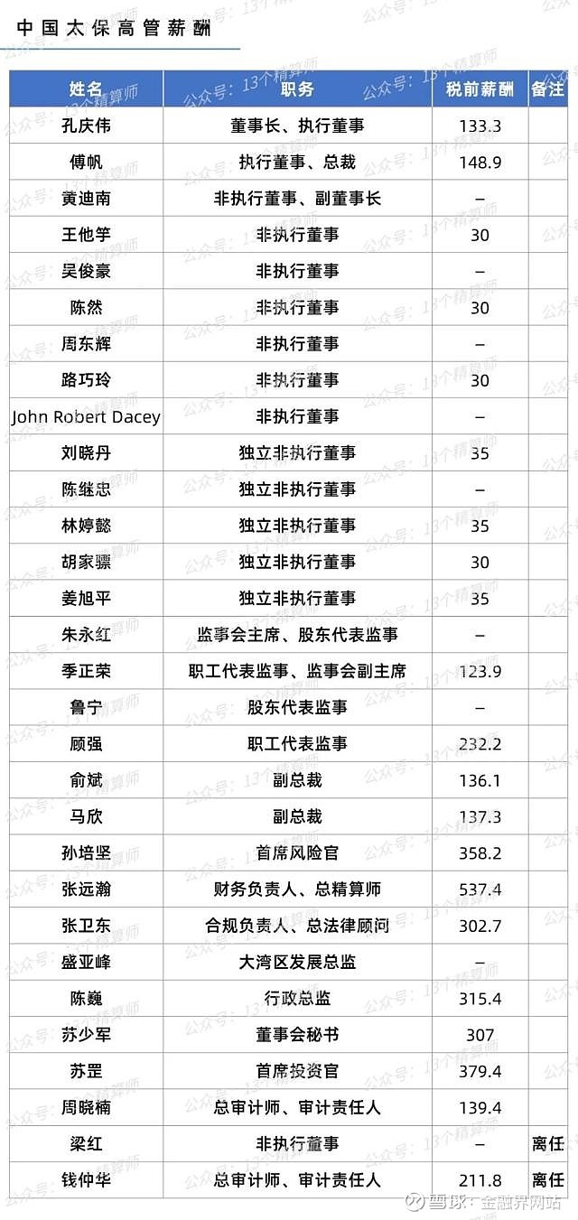 上市险企资本运作新思路：境外发债与注销回购股份并行