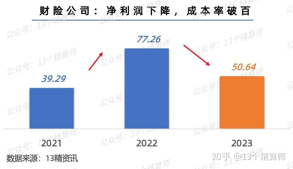 上市险企资本运作新思路：境外发债与注销回购股份并行