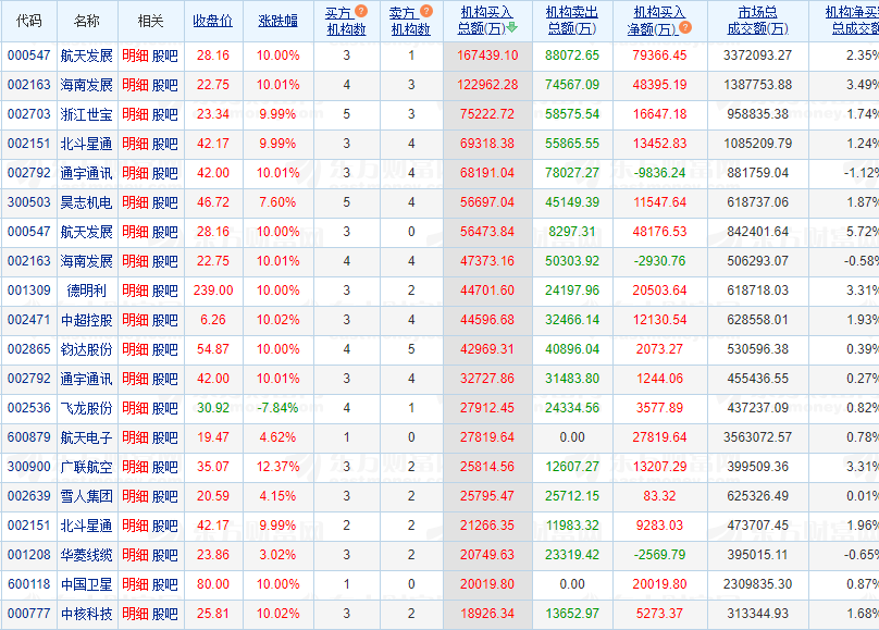 福莱蒽特：公司10款产品平均提价约10%