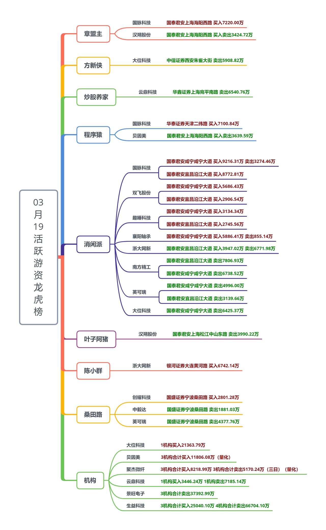 年内新发股票基金占比创近十年新高；杜猛最新发声