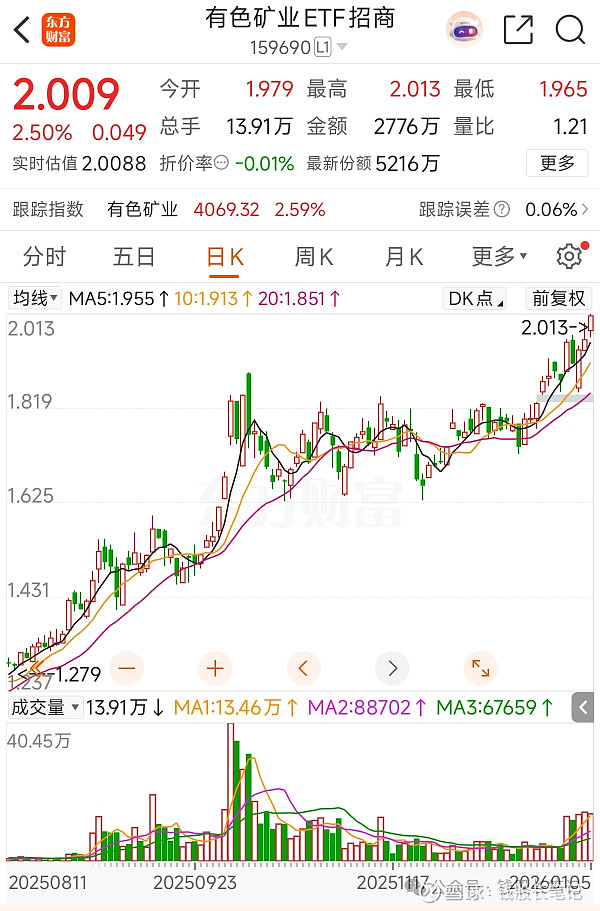 10月10日建龙转债上涨0.05%，转股溢价率117.16%