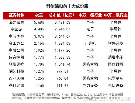 ETF规模速报 | 科创债ETF嘉实昨日净流入近41亿元，沪深300ETF净流出超23亿元