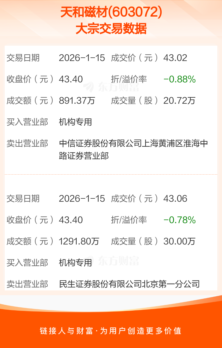 8月12日华康转债下跌0.82%，转股溢价率23.77%
