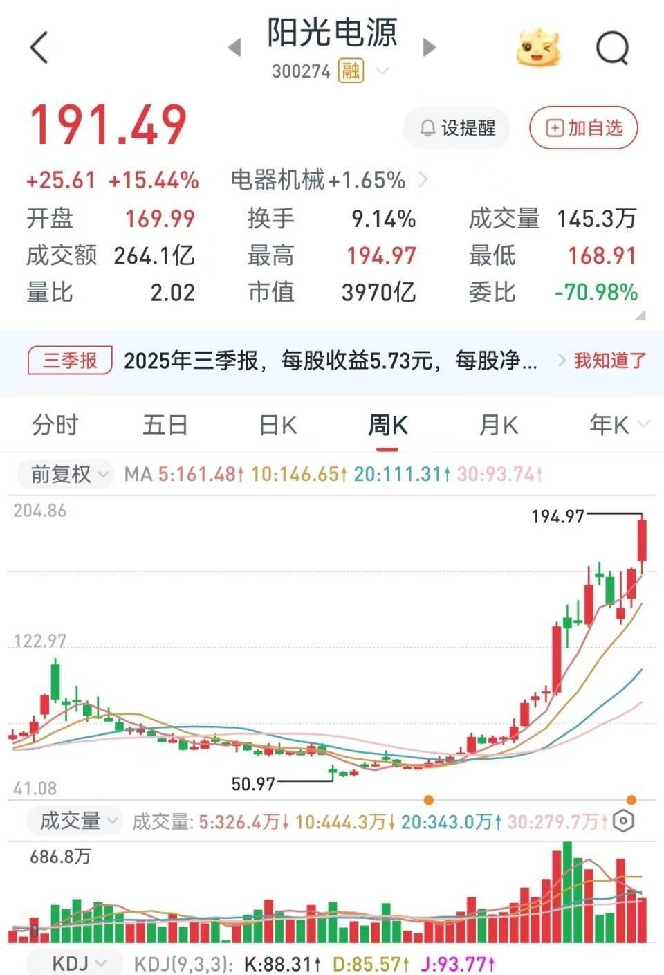 8月12日华康转债下跌0.82%，转股溢价率23.77%
