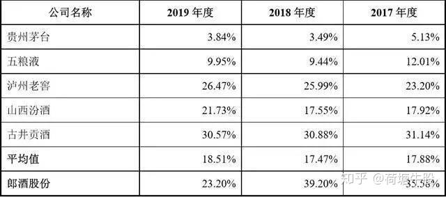 珀莱雅拟赴港二次上市 今年上半年营收和净利增速大幅放缓