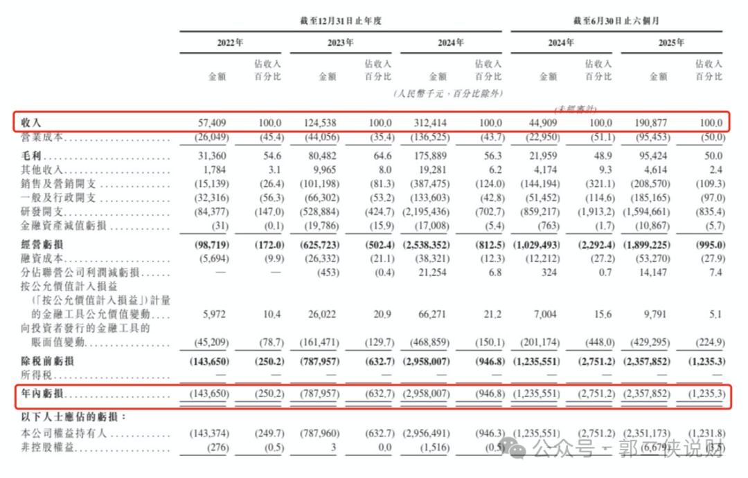 港股打新千倍认购背后有三重逻辑