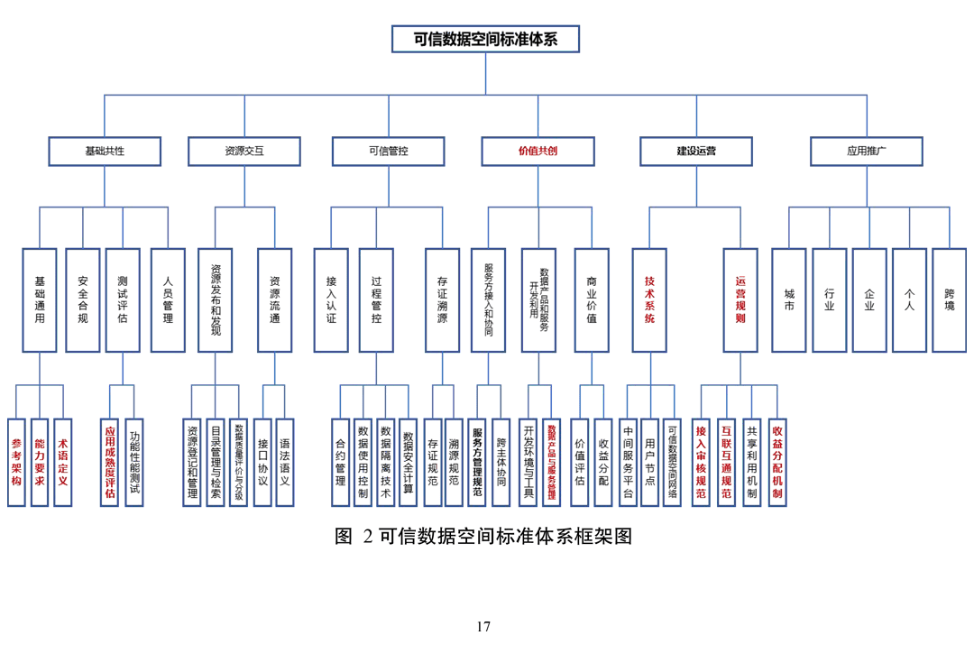 《科技服务业标准体系建设指南（2025版）》发布