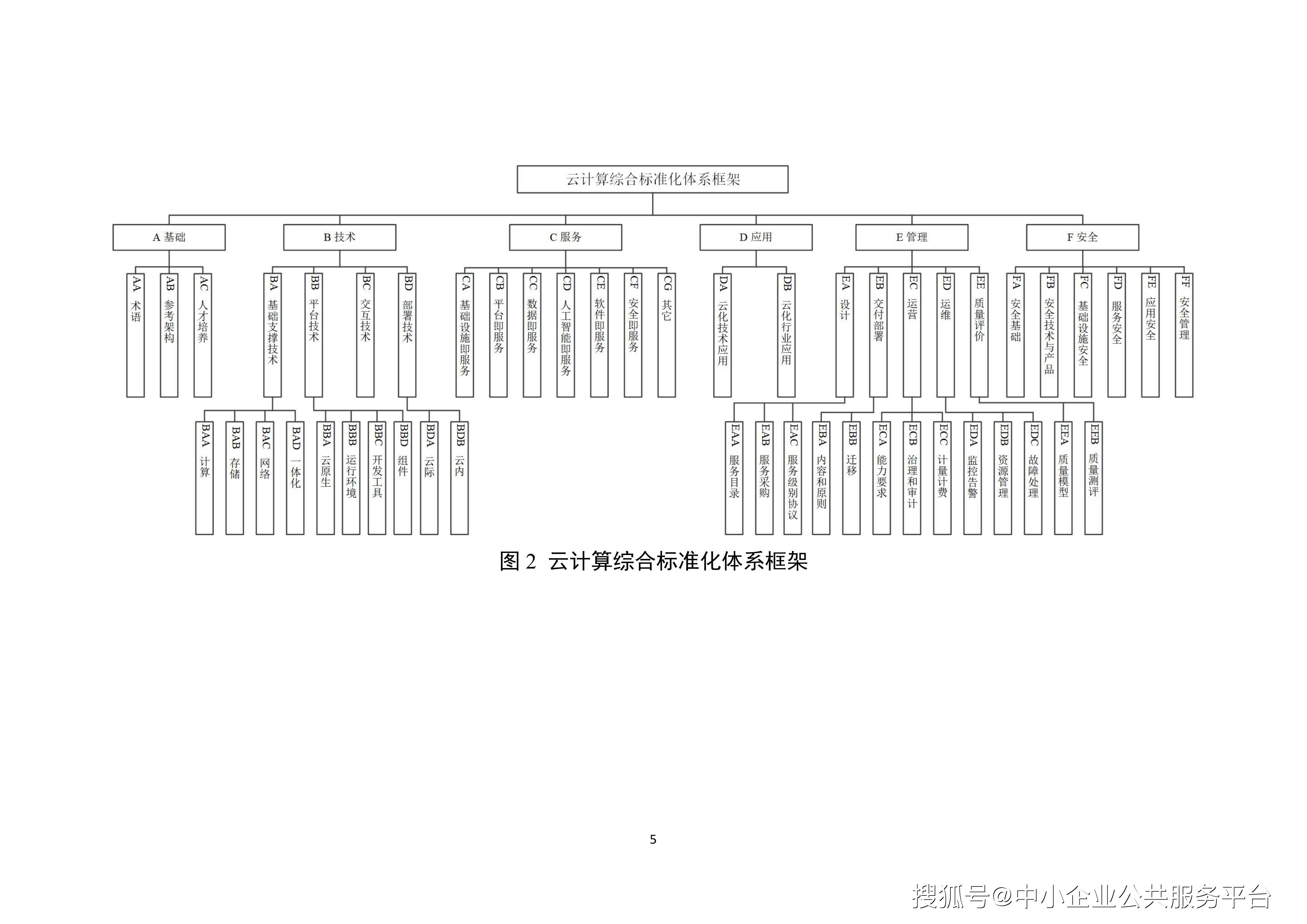 《科技服务业标准体系建设指南（2025版）》发布
