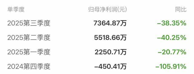 三季度“固收+”基金成“黑马” 单季度份额净增超3500亿份