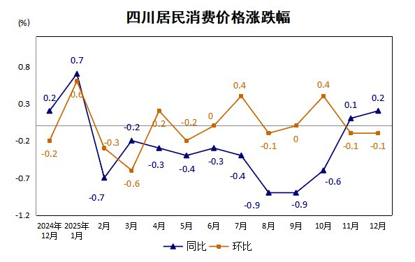 核心CPI温和上涨 PPI环比继续上涨——透视1月份物价数据