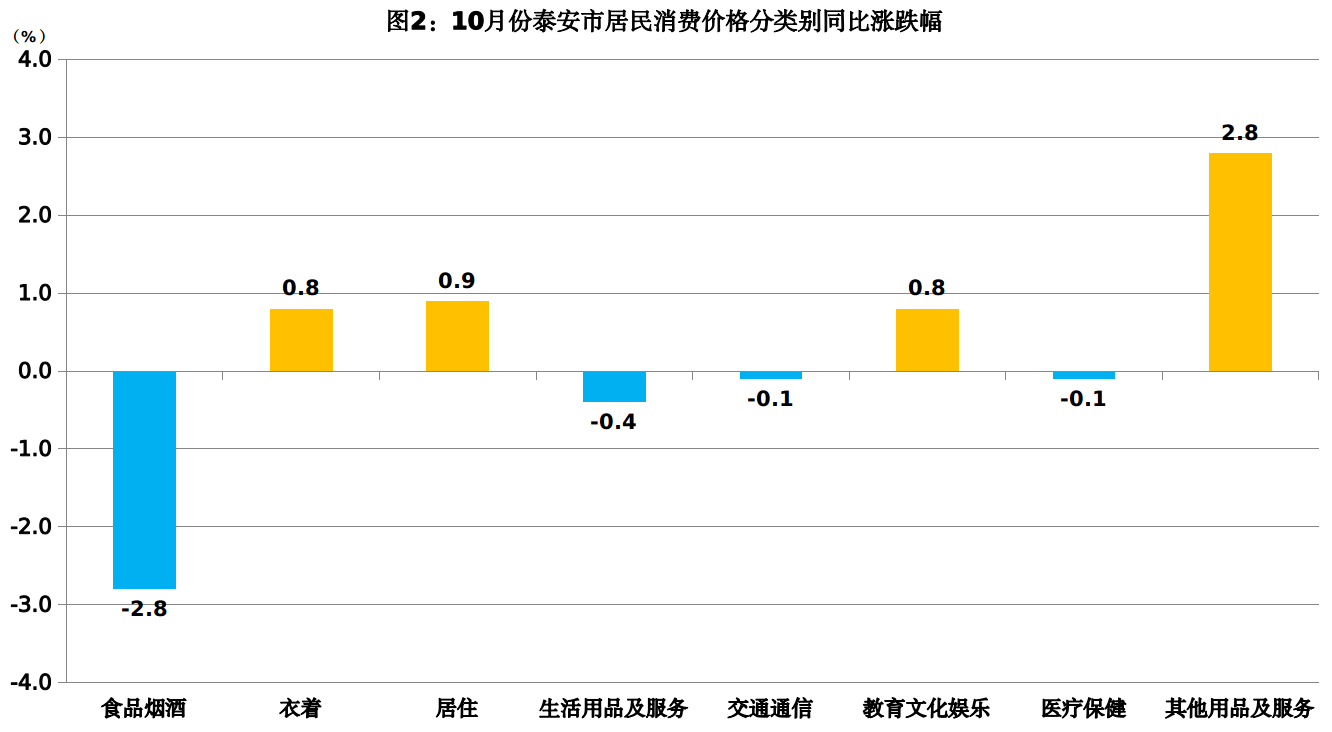 居民消费需求持续恢复 1月CPI同比上涨0.2%