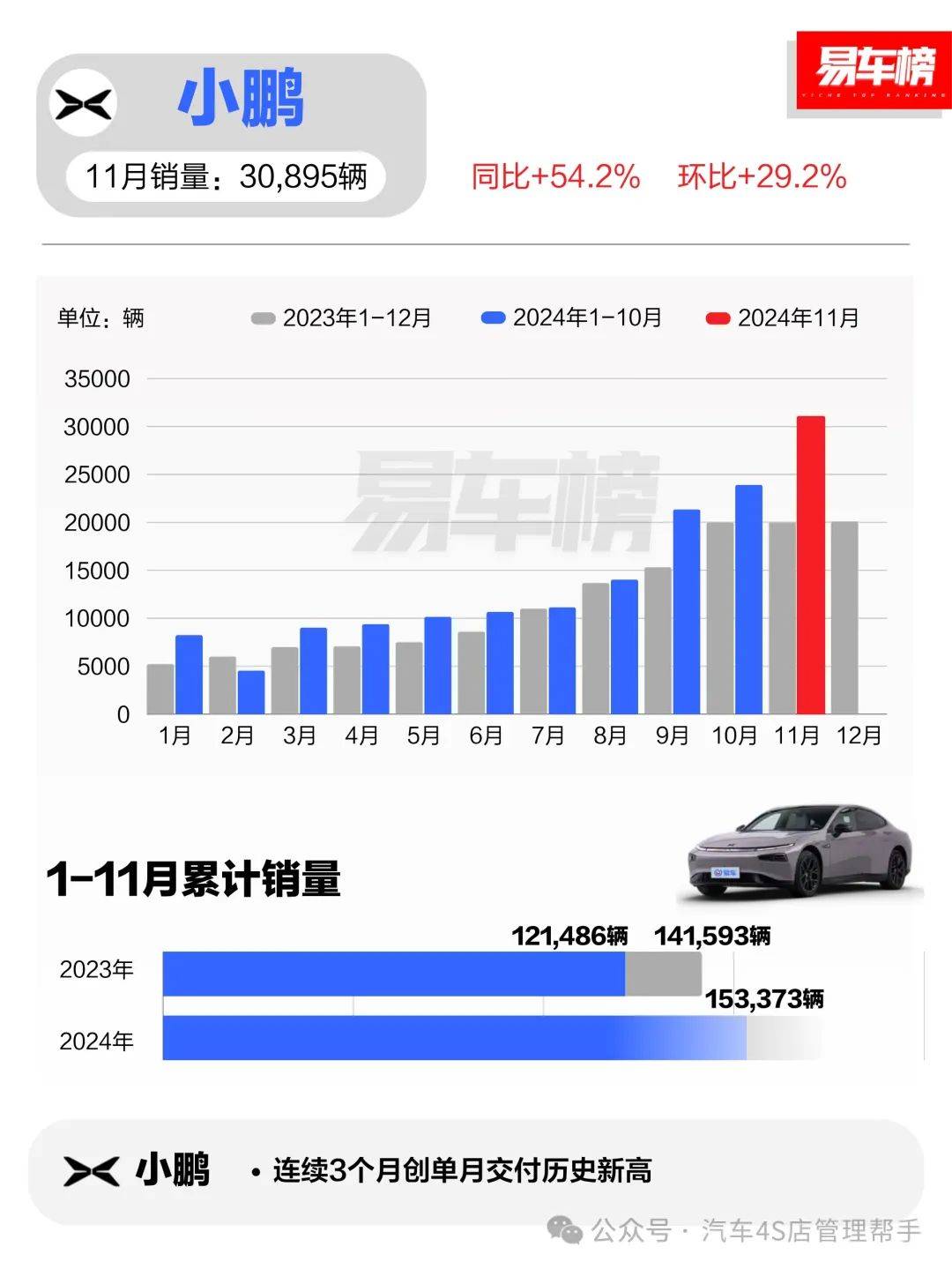 1月新能源汽车产销量双升