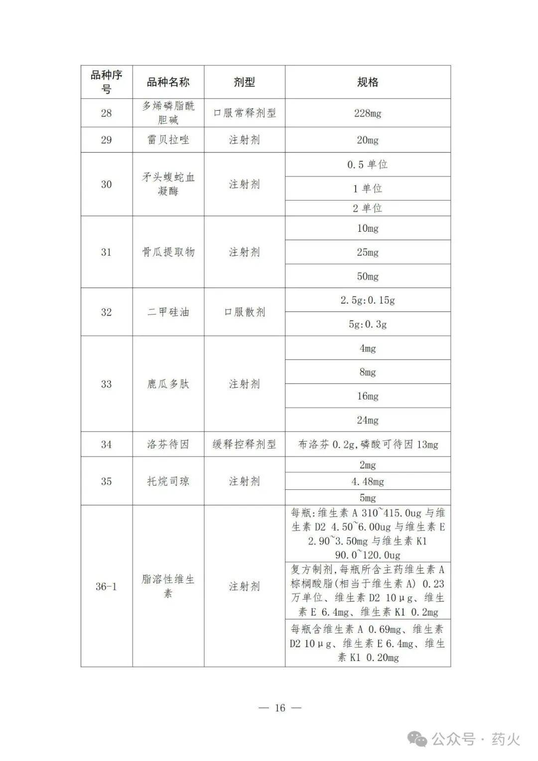 诚意药业:公司旗下四款药品拟中选国家集采接续采购