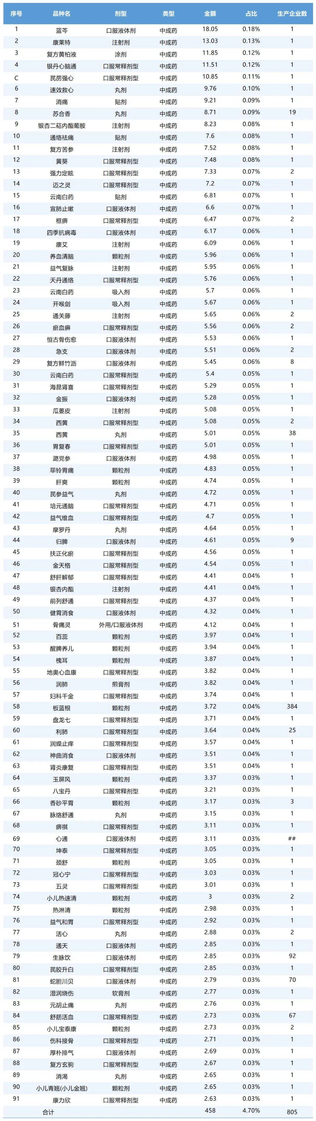 诚意药业：公司旗下四款药品拟中选国家集采接续采购