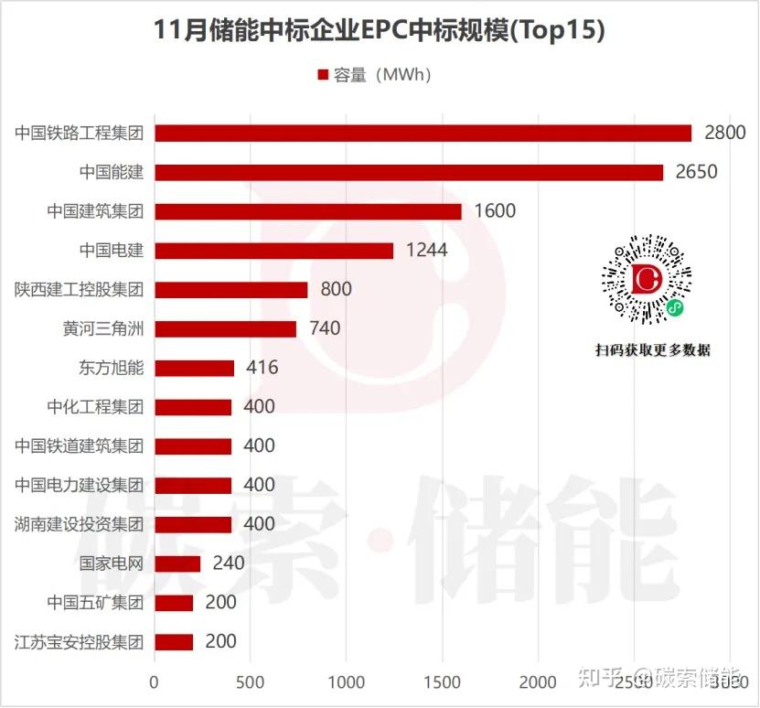 通鼎互联入选中国移动特种光缆集采项目中标候选人名单 拟中标份额位居第一