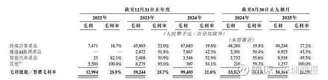 爱芯元智拓展智能汽车等市场