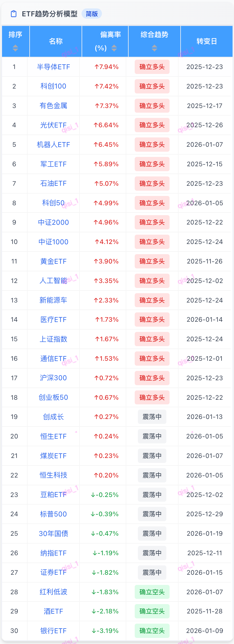 7月14日恩捷转债下跌0.59%,转股溢价率31.14%