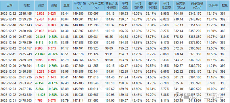 7月10日洪城转债上涨0.7%，转股溢价率2.59%